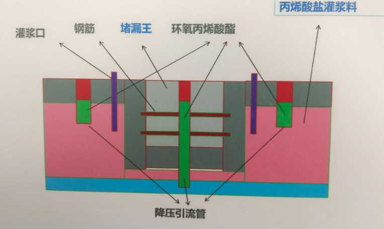 廊坊防水堵漏工程设计