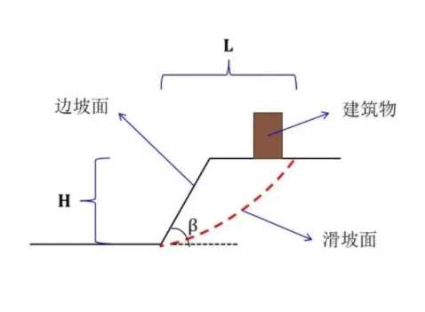 廊坊边坡工程设计